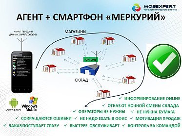 Алексей Плеханов: «Меркурий» поможет оптовикам решить ряд проблем» 