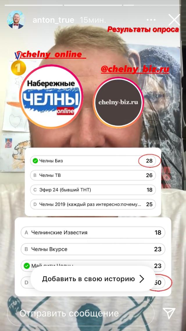 Chelny-biz.ru стал лидером среди СМИ по итогам опроса digital-маркетолога 