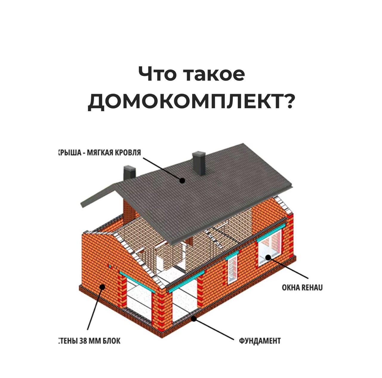 Откройте двери в мир уюта и безопасности с домами от StroitelWoman