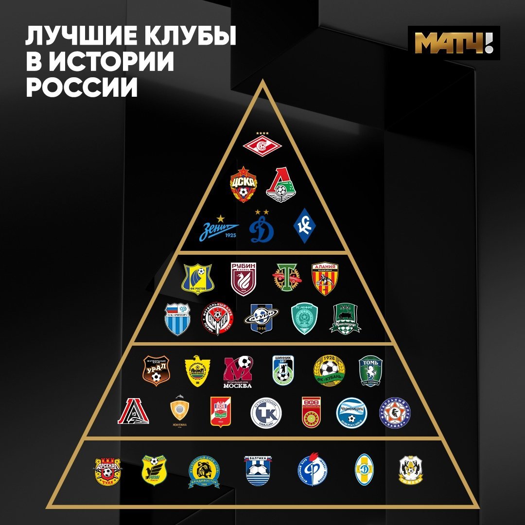 МАТЧ ТВ назвал ФК «КАМАЗ» одним из лучших в истории чемпионатов России