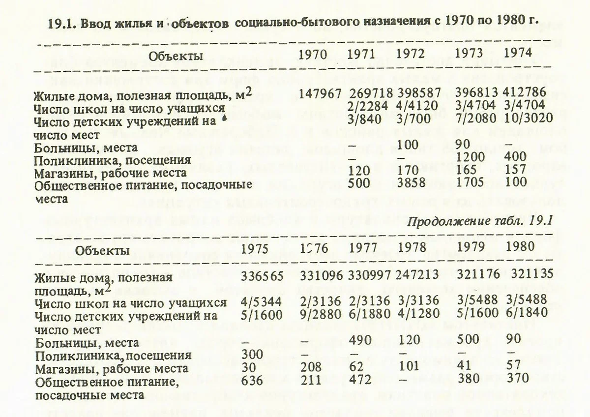 Зачем заводы «КАМАЗа» закрепляли за комплексами Челнов