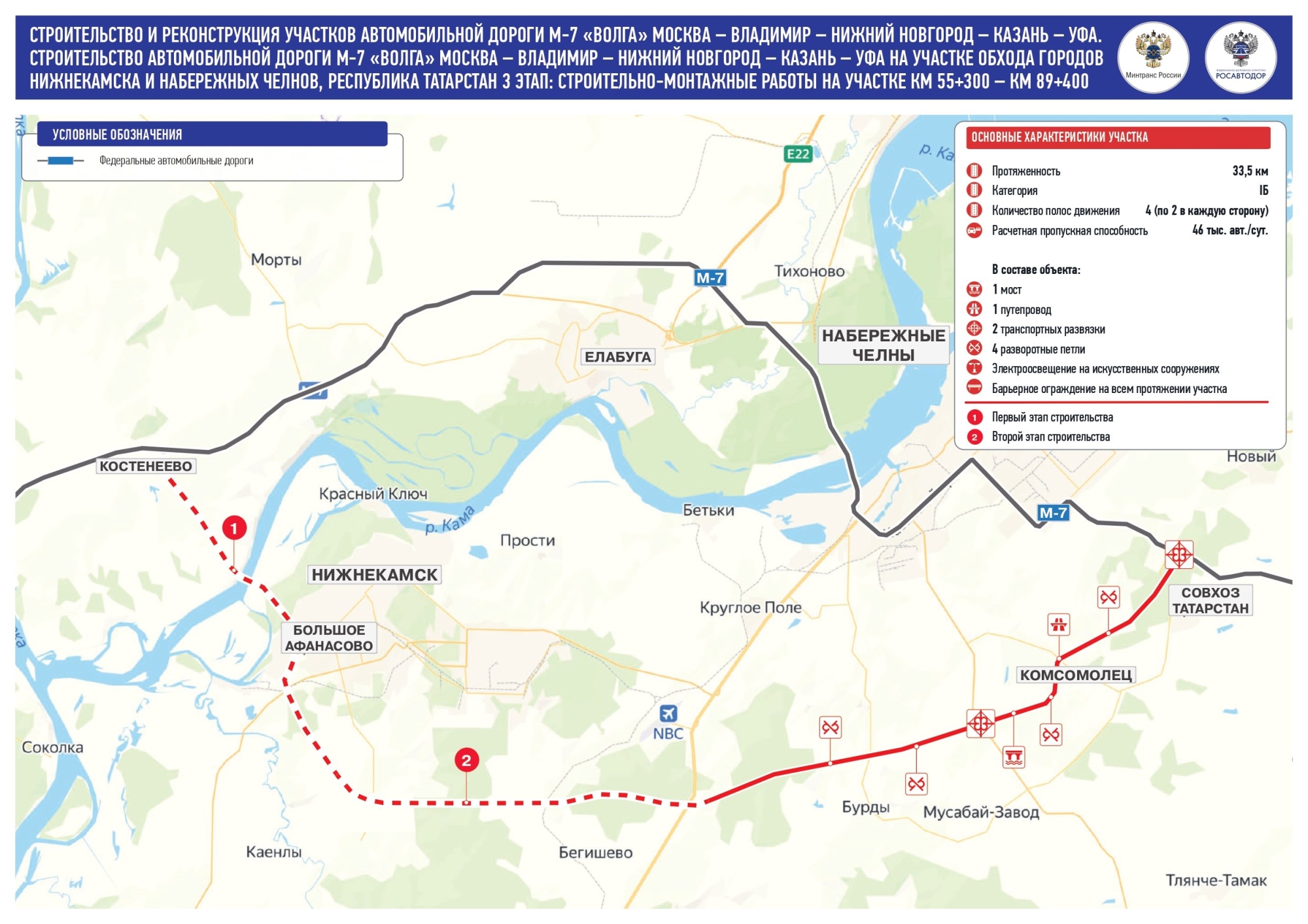 Объездная дорога в костроме проект