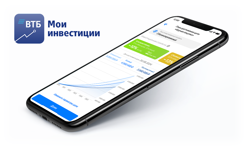 Втб советник. Робот советник ВТБ инвестиции. ВТБ Мои инвестиции. VTB Мои инвестиции. ВТБ Мои инвестиции подключение робота советника.