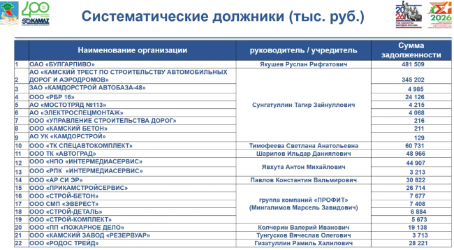 «Я спрашиваю конкретную цифру. Многие, слушая ваш доклад, по-моему, начинают засыпать. Я вас разбудить хочу»