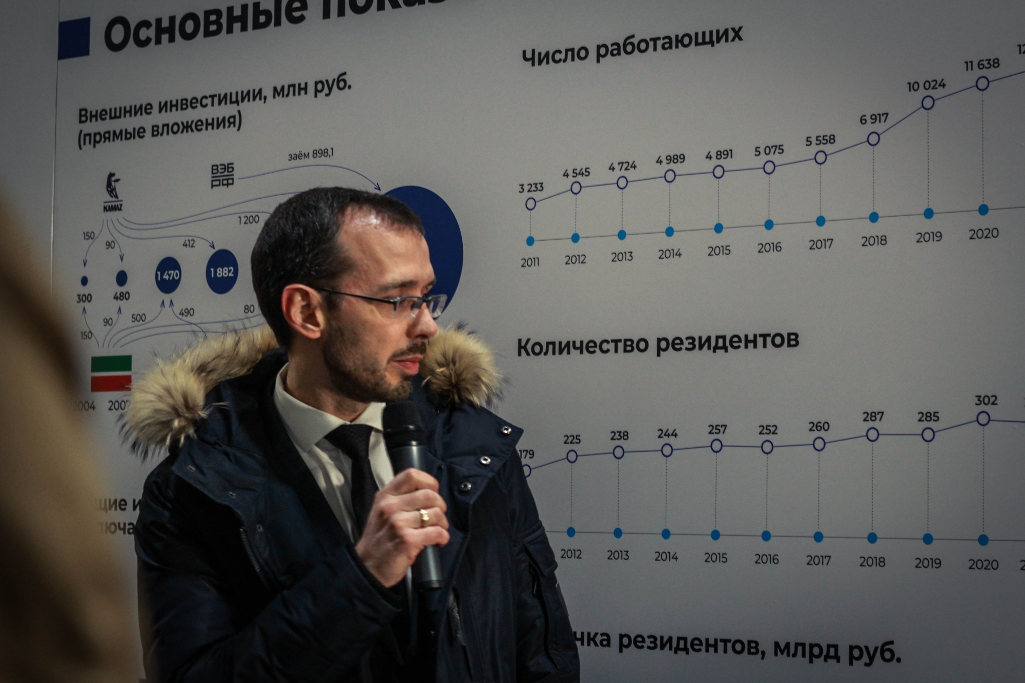 Шувалов оценил площадки индустриального парка «Мастер» в Челнах (фото) 