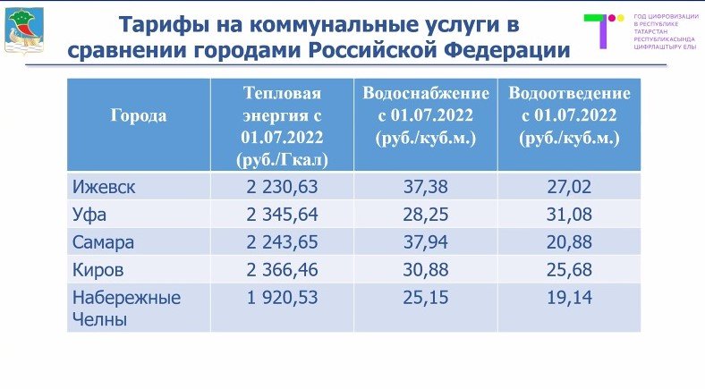 Зуев назвал новые тарифы на коммуналку «одними из самых низких»