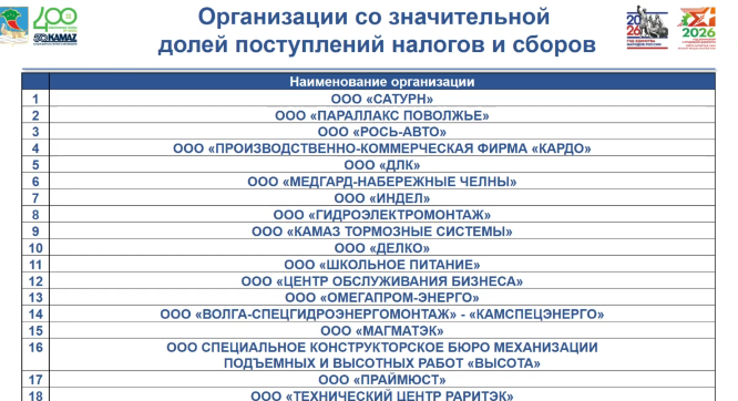 «Я спрашиваю конкретную цифру. Многие, слушая ваш доклад, по-моему, начинают засыпать. Я вас разбудить хочу»