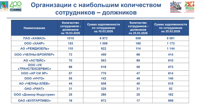 «Я спрашиваю конкретную цифру. Многие, слушая ваш доклад, по-моему, начинают засыпать. Я вас разбудить хочу»
