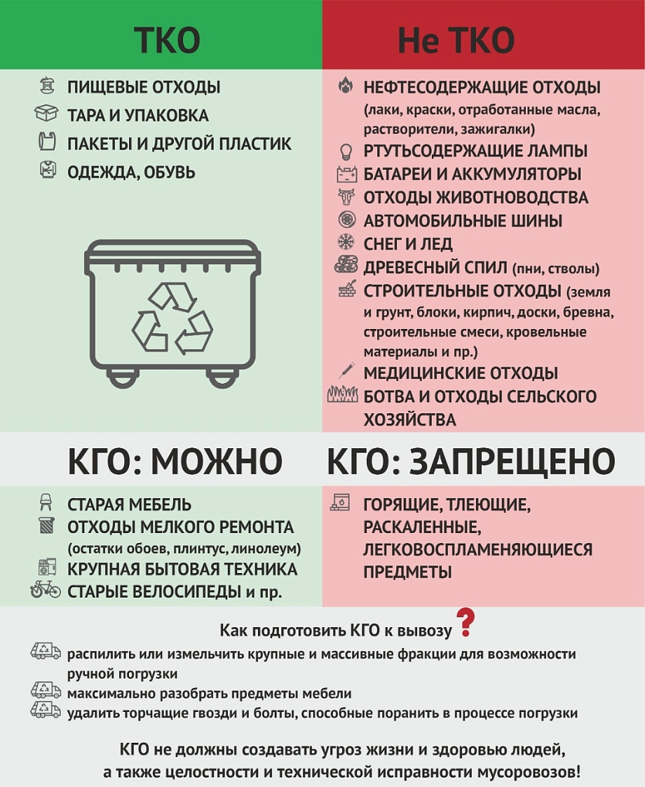 «Гринта» объясняет: как дачнику избавиться от спиленных веток и ботвы и не нарушить закон