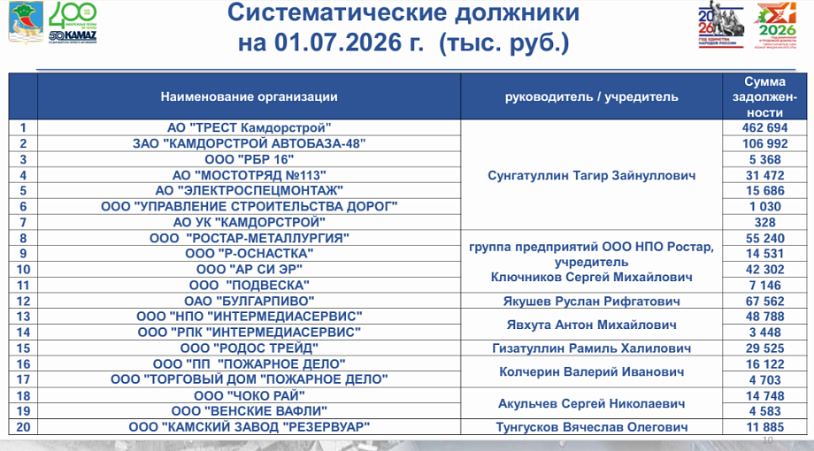 «Зарплата – большая она, маленькая – выплачивается. Коль так, налог безоговорочно должен уплачиваться»