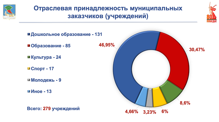 «Вот задача – встал пораньше, лег попозже, субботу-воскресенье прихватил, чтобы работать»