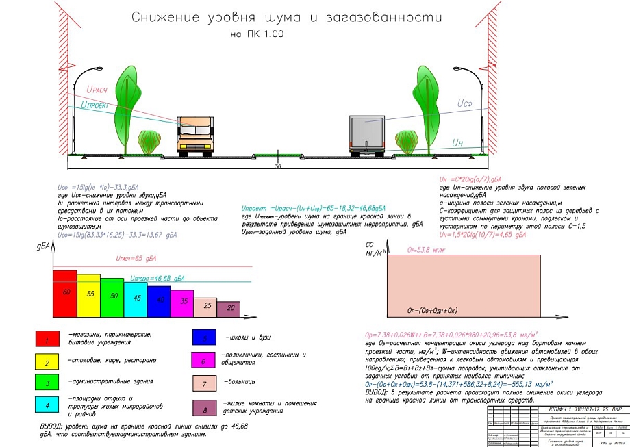 Дороги к 73-му микрорайону разработали при помощи BIM-моделирования