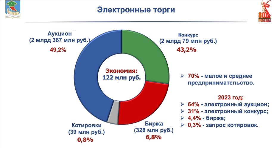 «Вот задача – встал пораньше, лег попозже, субботу-воскресенье прихватил, чтобы работать»